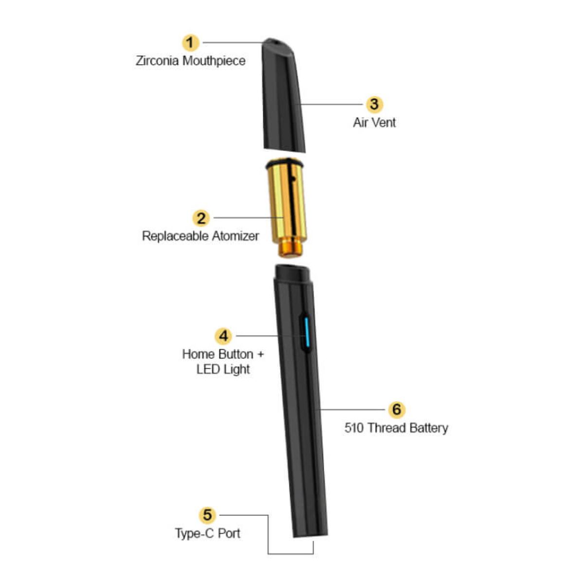 Flowermate-Wix-Concentrate-Vape-Pen-Vaporizer-Complete-Kit-Black-Wholesale-5 Flowermate Wix Concentrate Vape Pen Vaporizer Complete Kit Black Wholesale 5 1